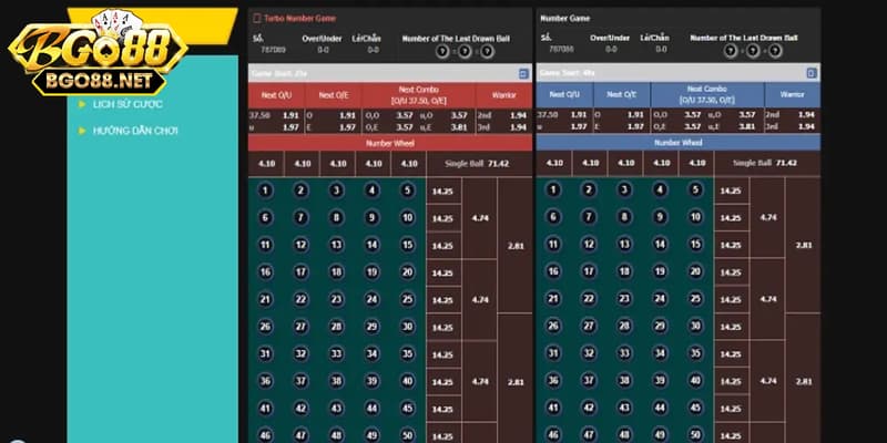 Chi tiết về luật chơi number game Go88