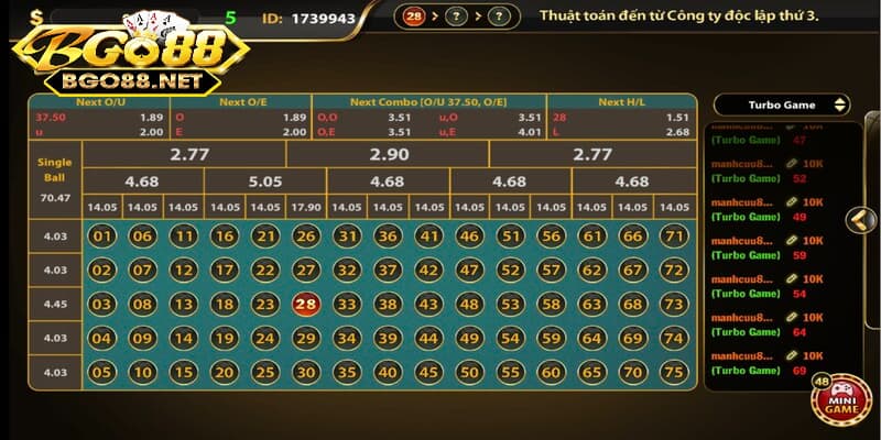 Giới thiệu sơ lược về number game Go88 là gì